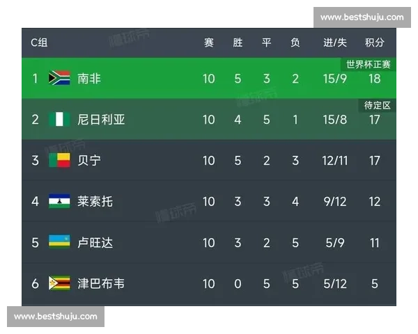 2026世界杯排名预测：美国队能否借主场之利，一路高歌猛进