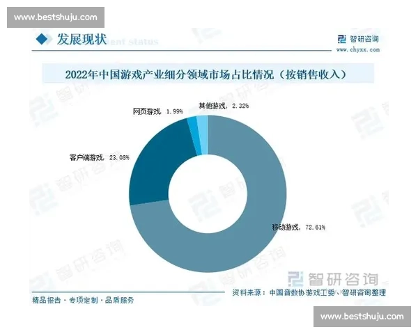 独家！解密中东电竞榜，探寻电竞产业新蓝海！