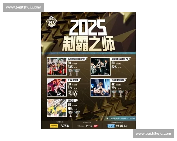 电竞的未来已来，全球电竞战队榜预示着新格局