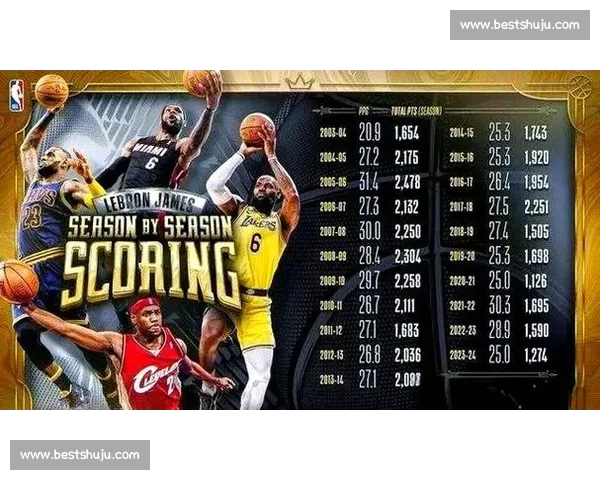 詹姆斯能否继续书写传奇NBA常规赛赛程解读！