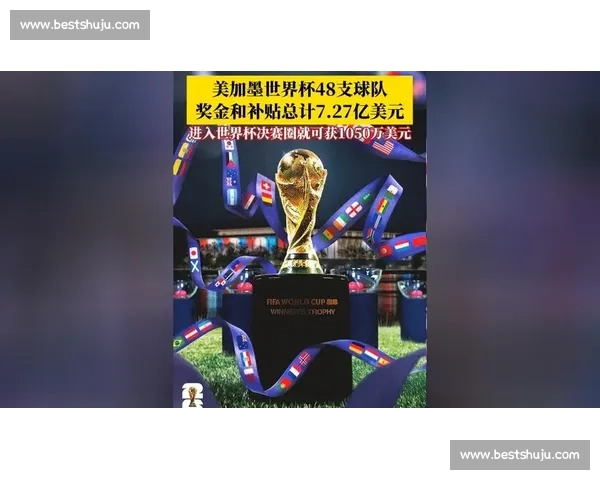 赞助商的巨额投入，2026世界杯谁能带来最大回报